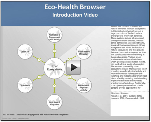 The Eco-Health Relationship Browser illustrates scientific evidence for linkages between human health and ecosystem services: The Eco-Health Relationship Browser illustrates scientific evidence for linkages between human health and ecosystem services. Image courtesy of US EPA.